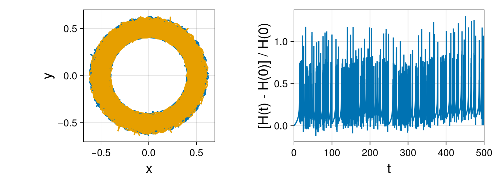 Point Vortices