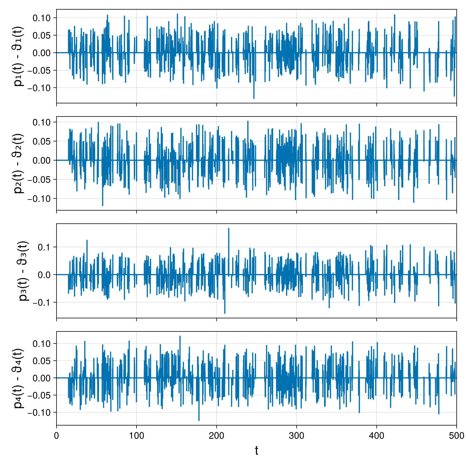 Point Vortices