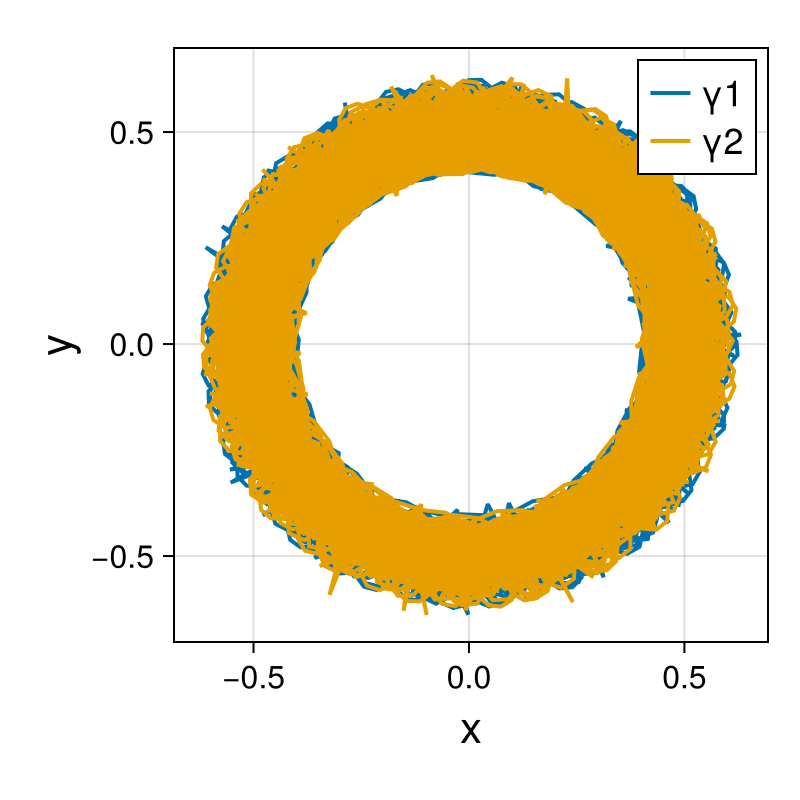 Point Vortices