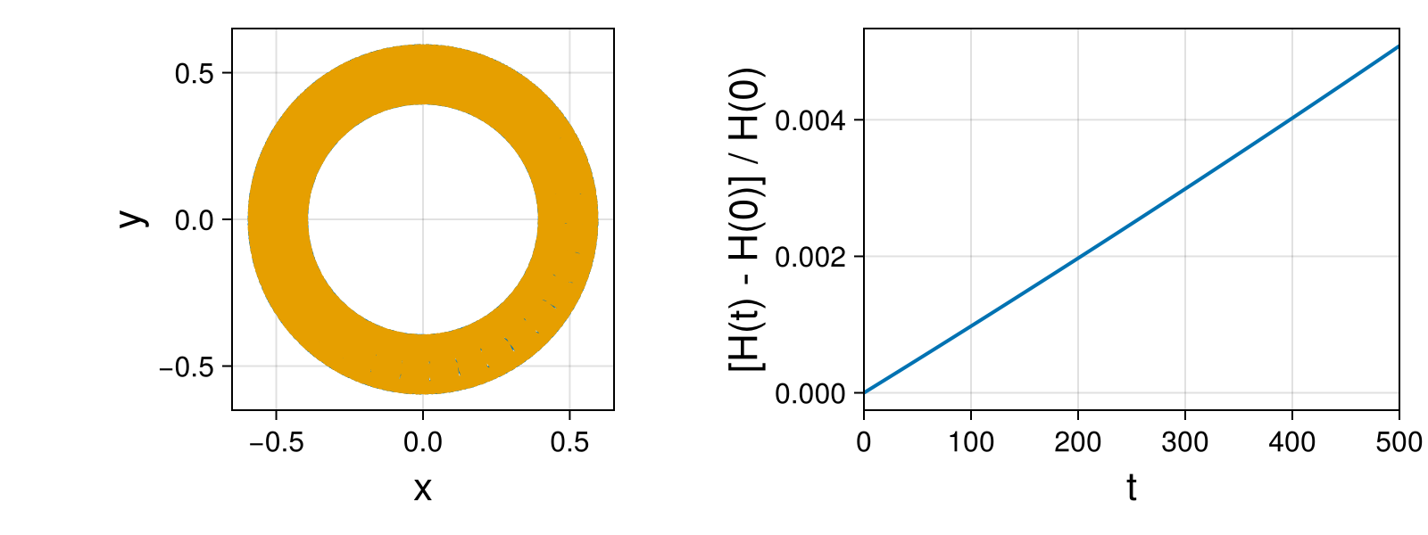 Point Vortices