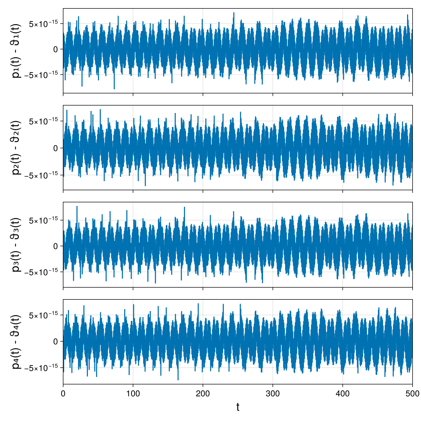 Point Vortices