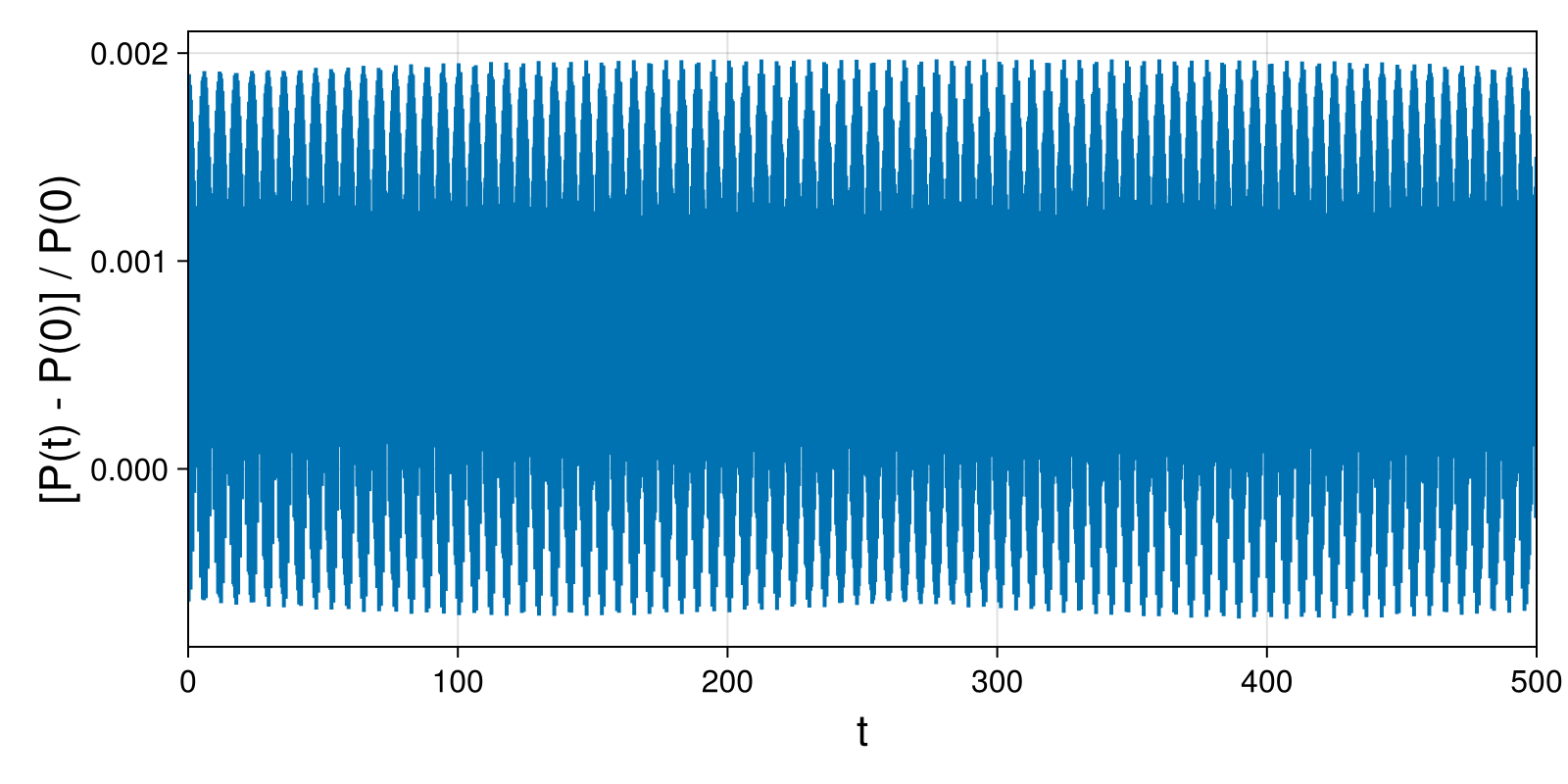 Point Vortices