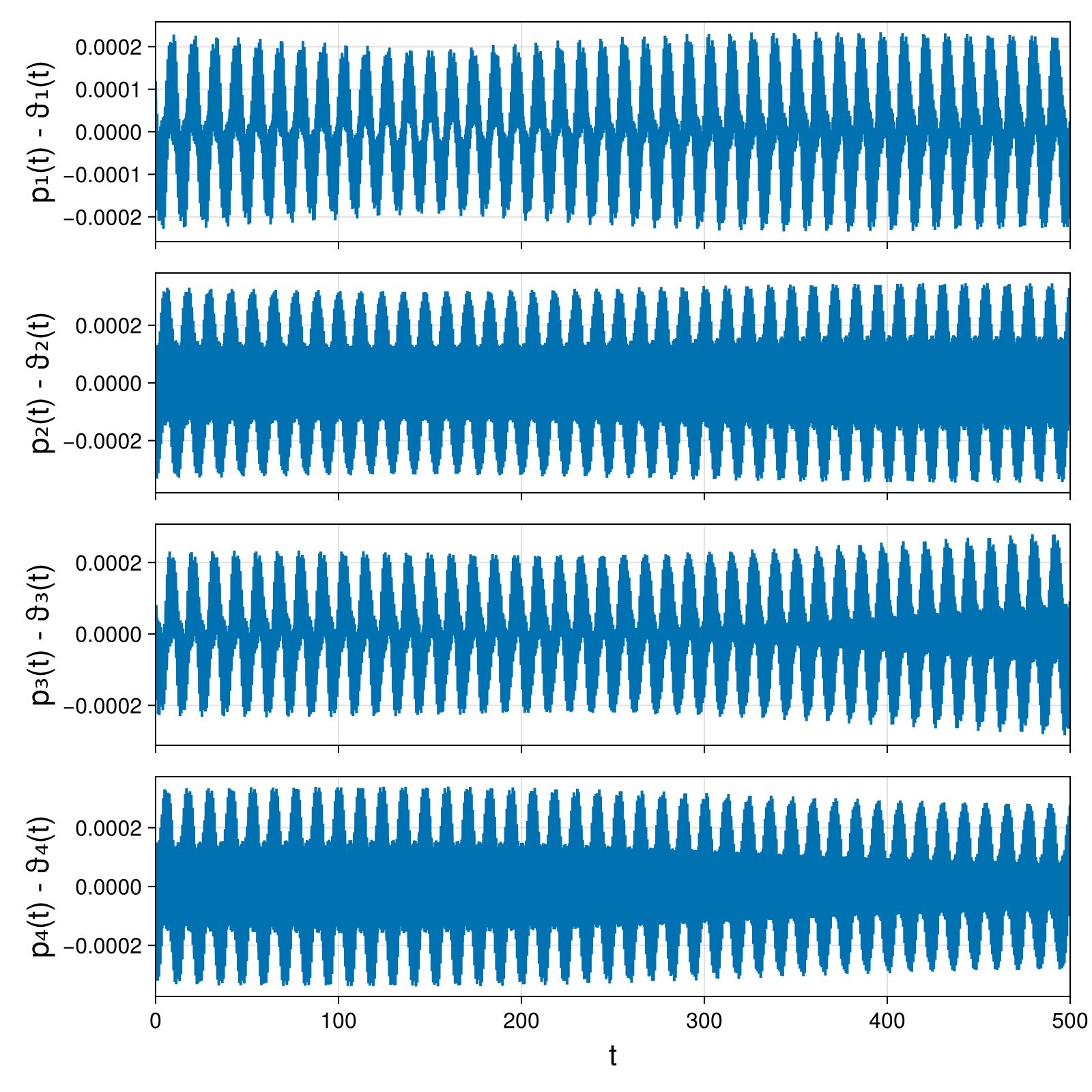 Point Vortices