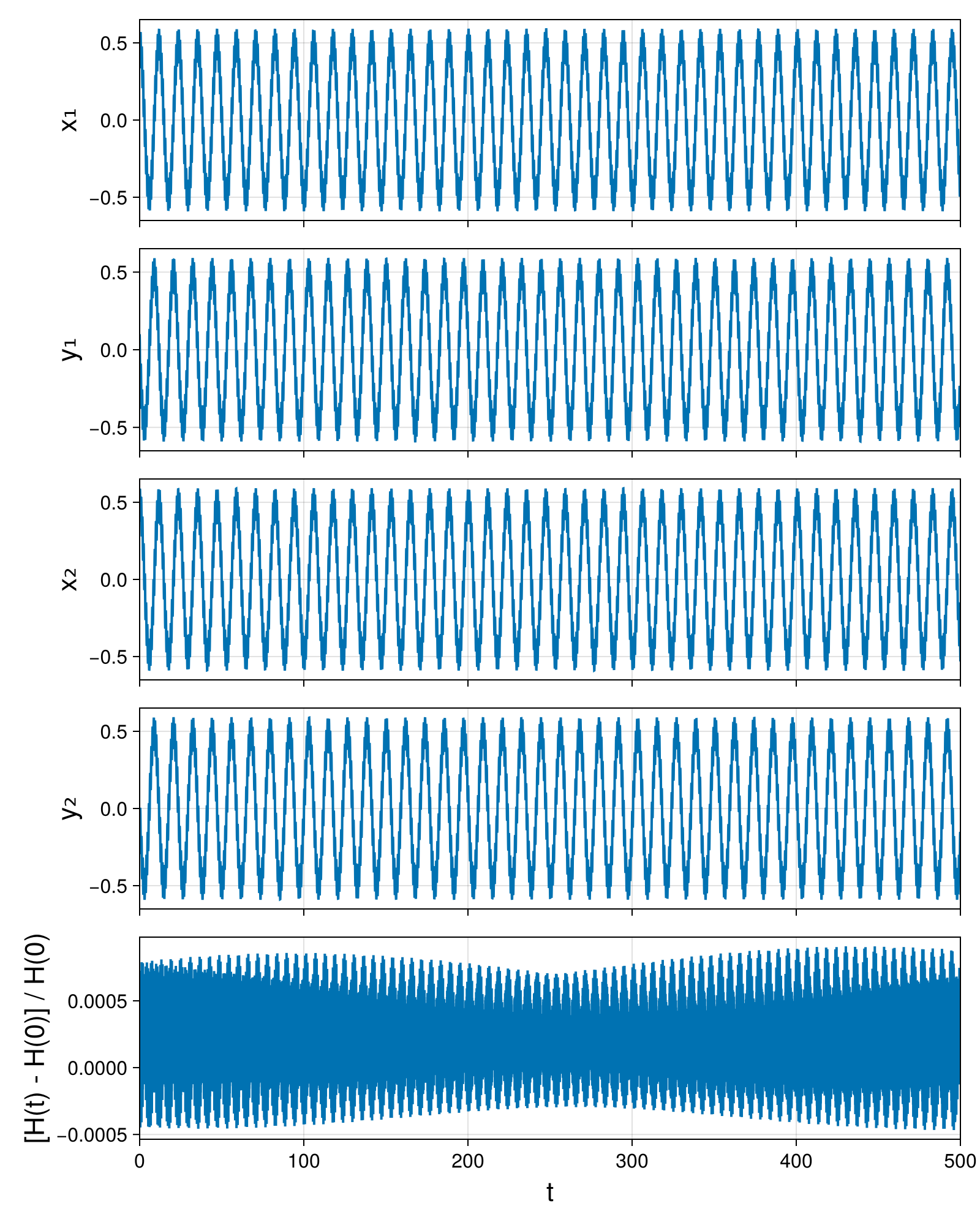 Point Vortices