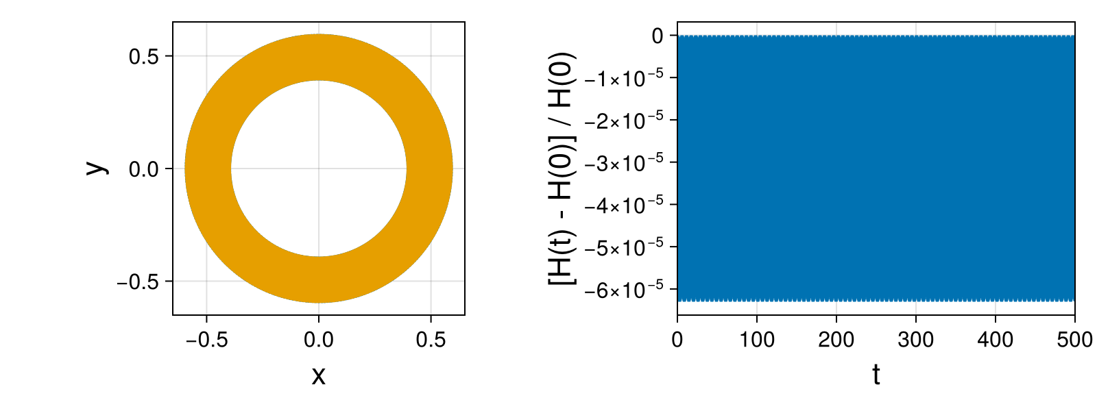Point Vortices