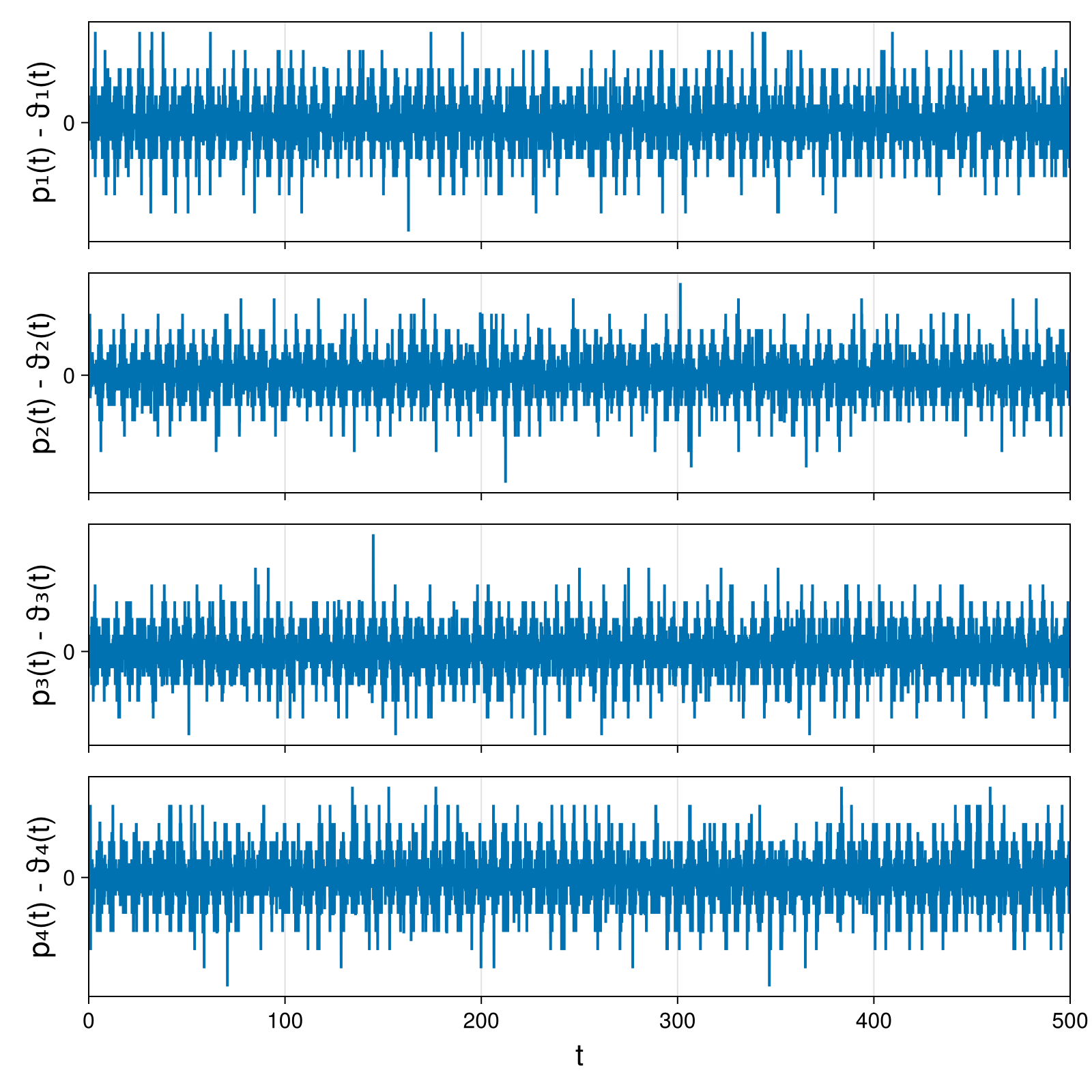 Point Vortices