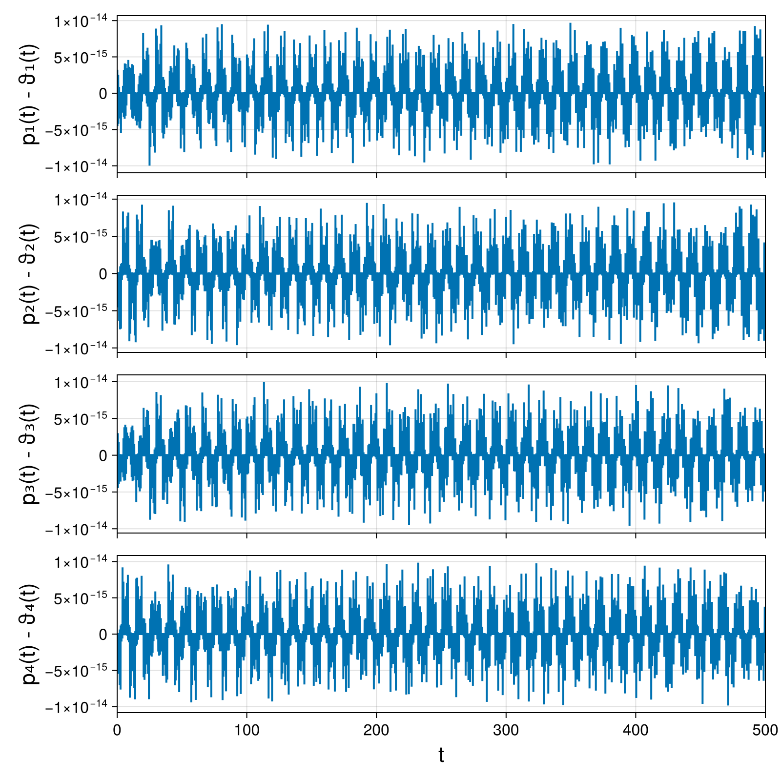 Point Vortices