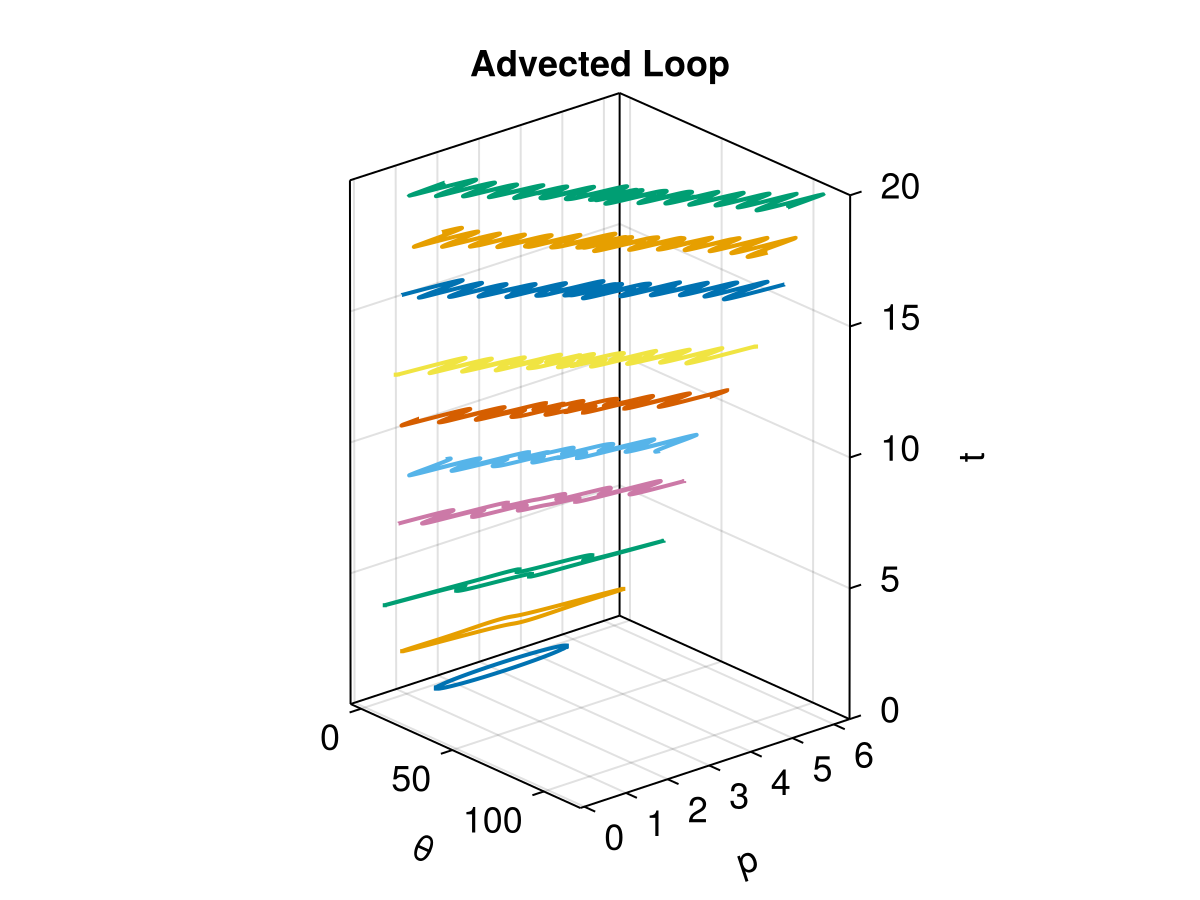 Standard Map, K = 0.6