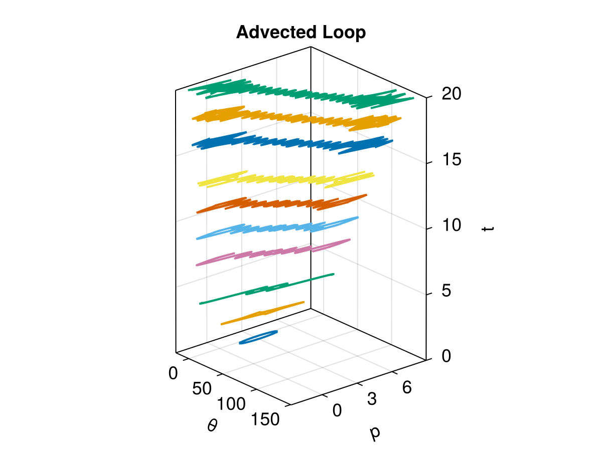 Standard Map, K = 0.971635