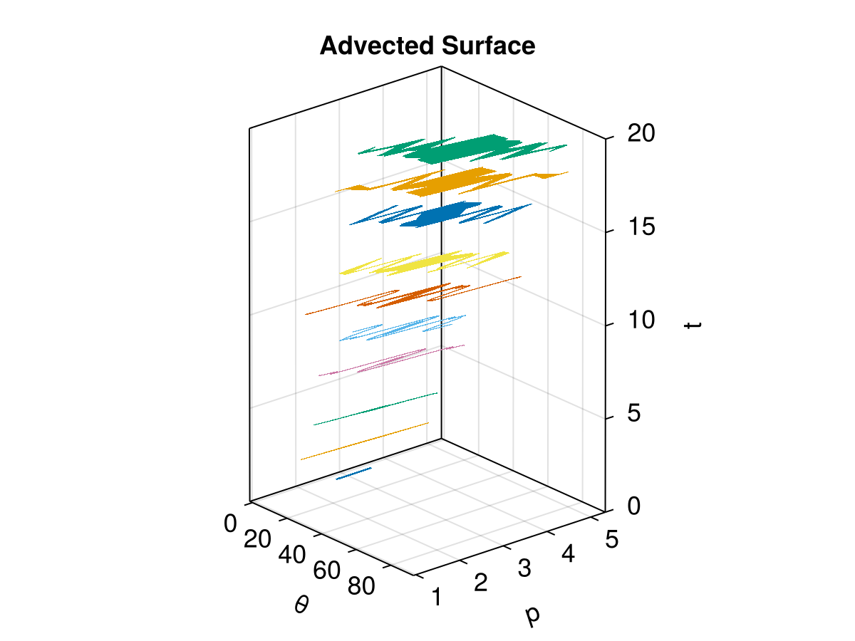 Standard Map, K = 1.2