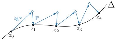 Illustration of the standard projection method