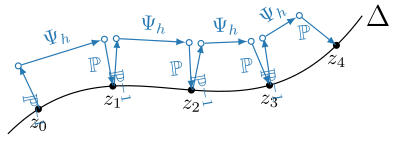 Symmetric Projection -