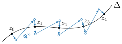 Symmetric Projection +