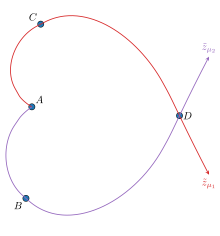 Two trajectories of a parameter-dependent ODE with the same initial condition.