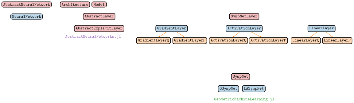 Visualization of how the packages interact.