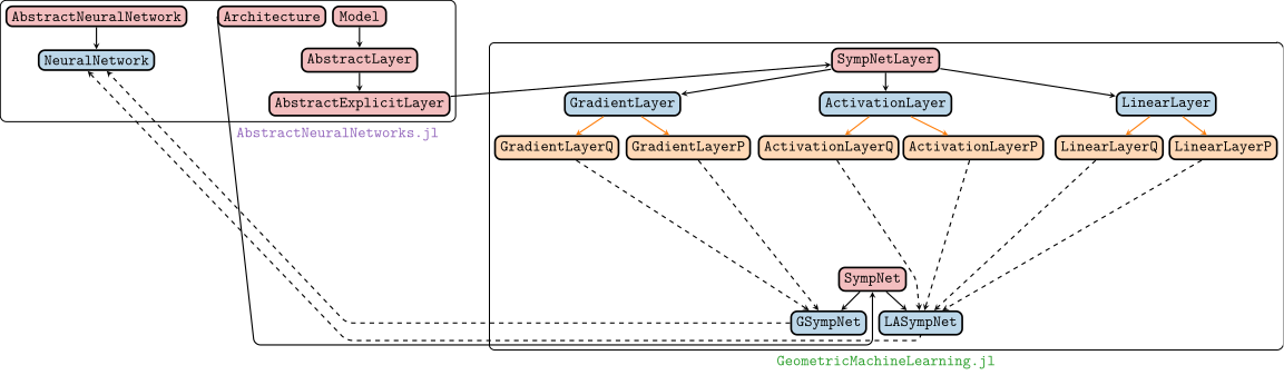 Visualization of how the packages interact.