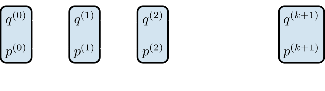 Visualization of the SympNet architecture.