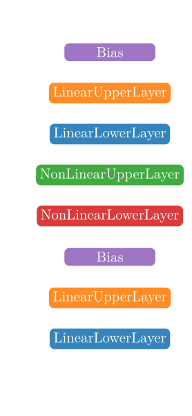 Visualization of how the keywords in the constructor are interpreted.