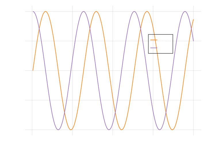 The data we treat here contains two different curves.