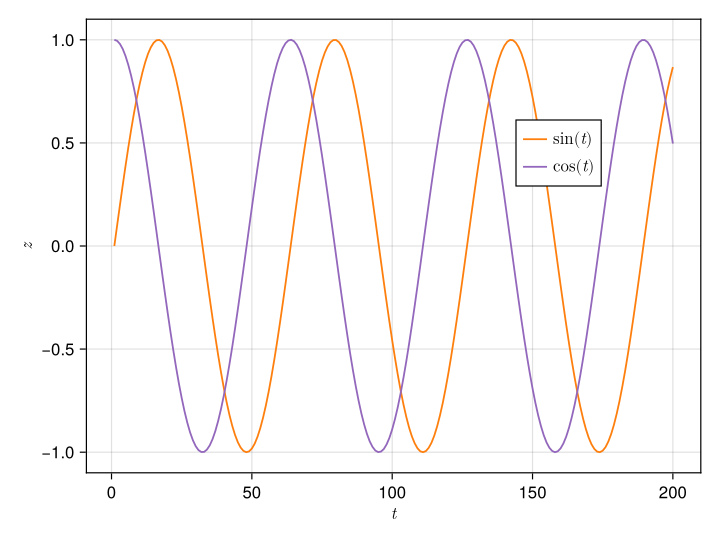 The data we treat here contains two different curves.