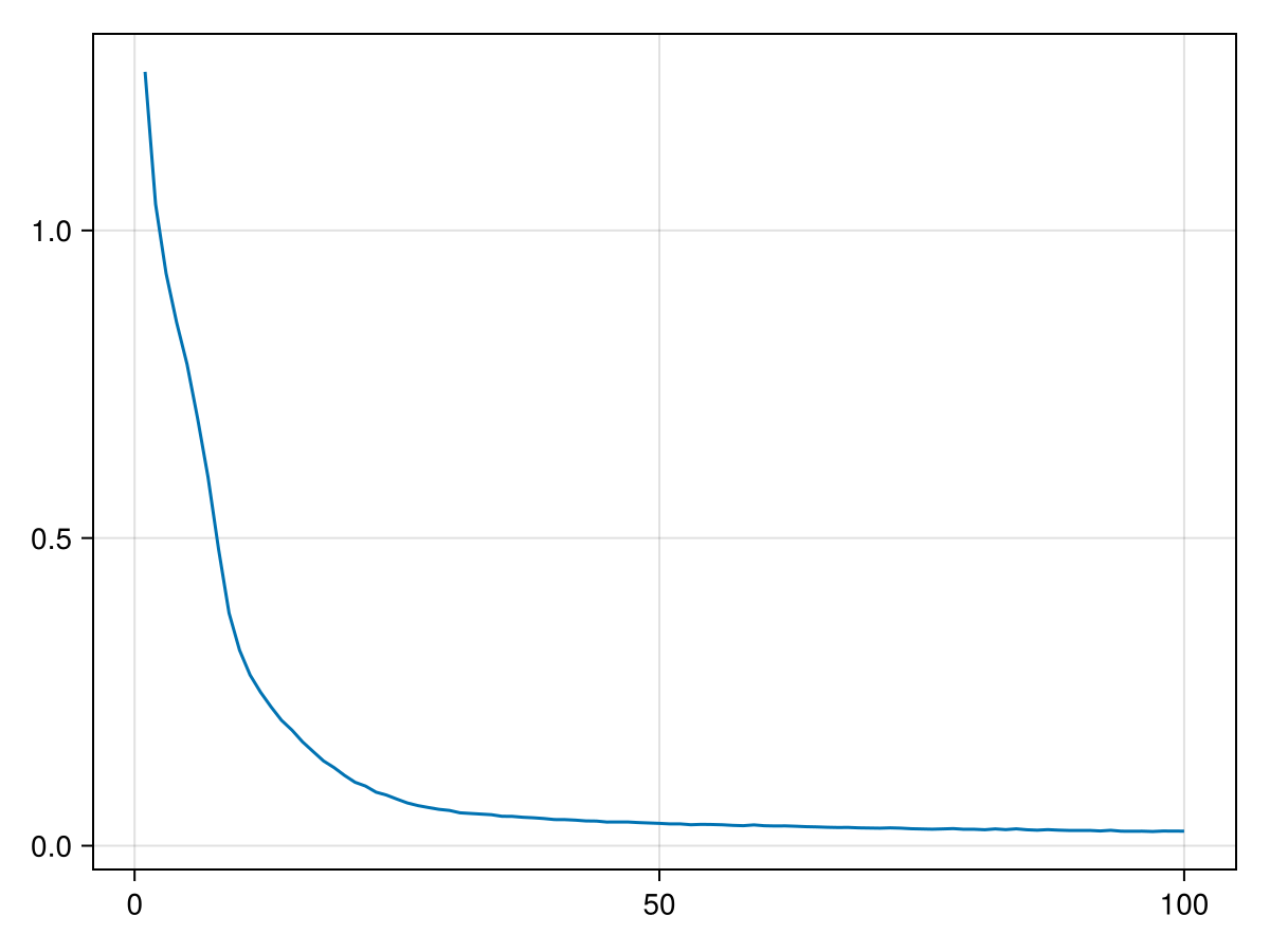 Example block output