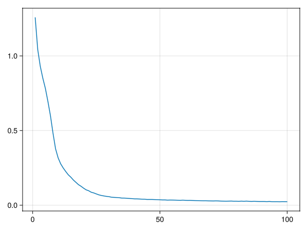 Example block output