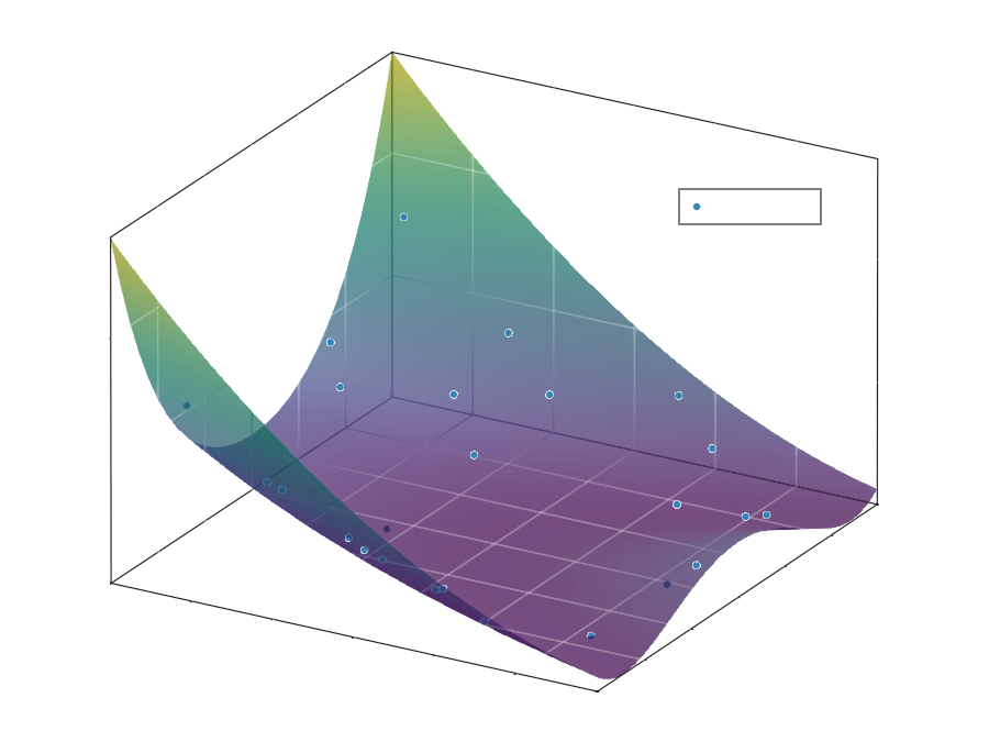 The blue points were obtained with the neural network sampler.