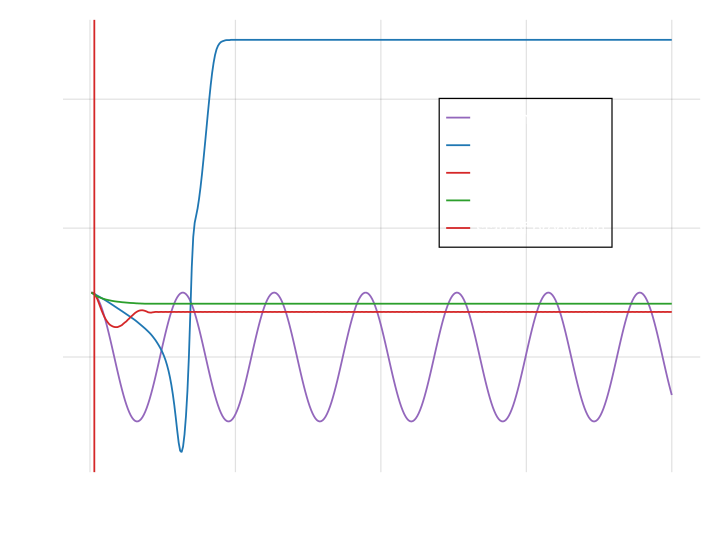 Comparing the two volume-preserving attention mechanisms for 400 points.