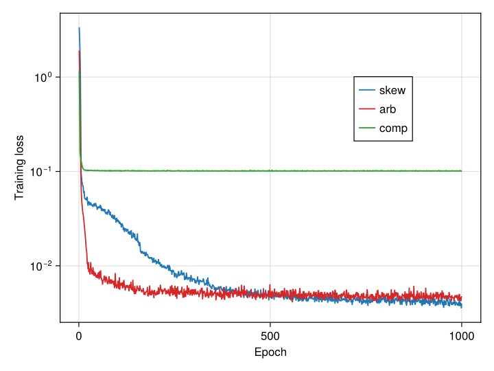 Comparison for 40 points, but with an upscaling of ten.