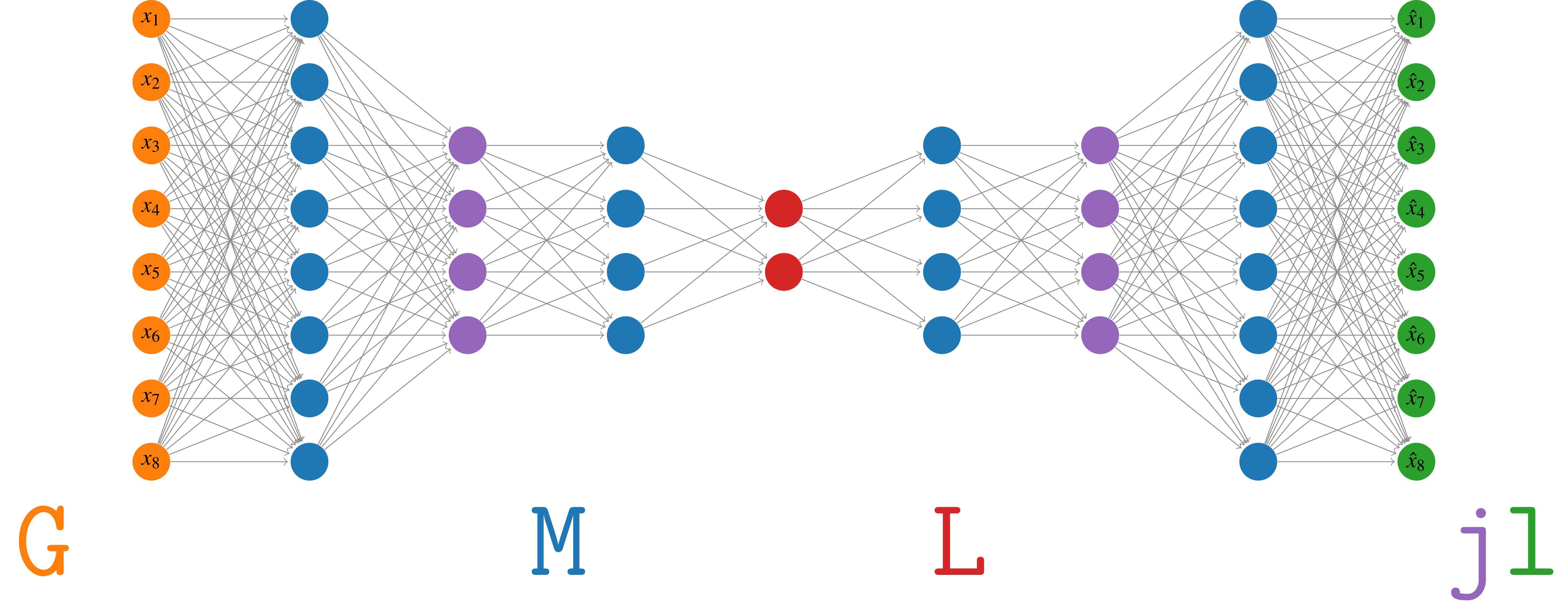 GeometricMachineLearning.jl logo