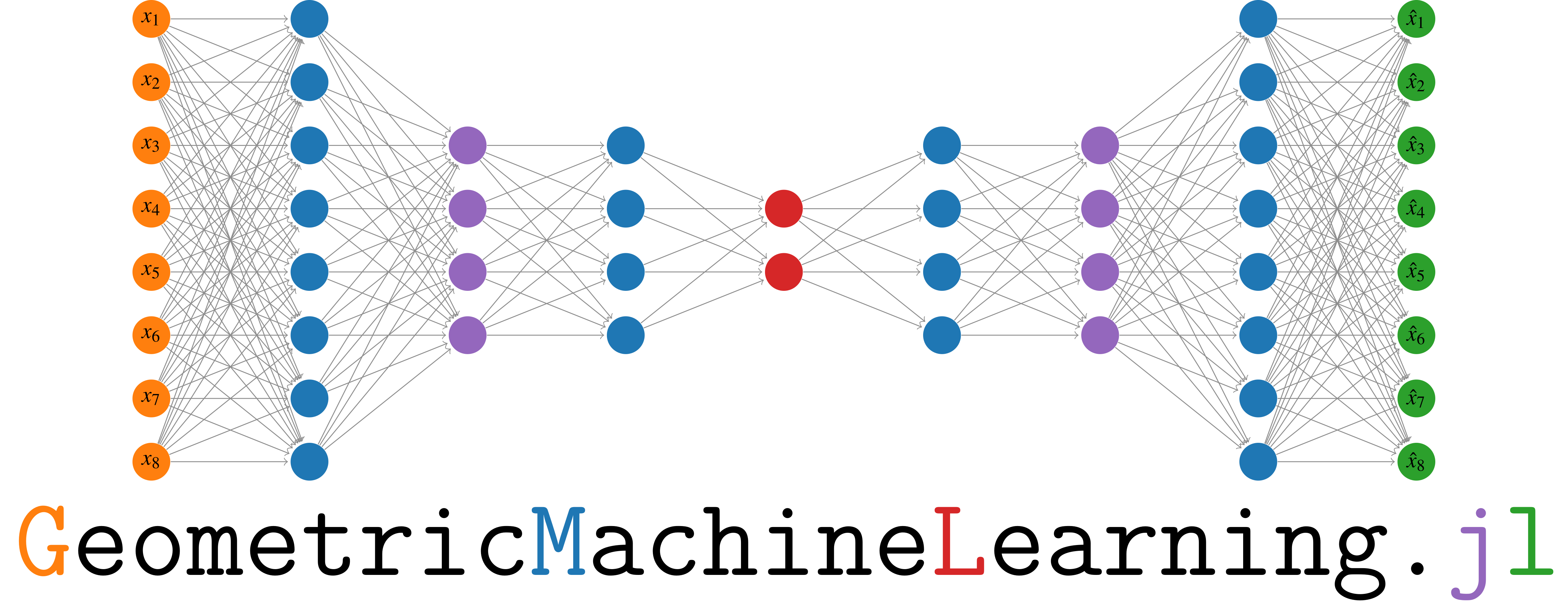 GeometricMachineLearning.jl logo