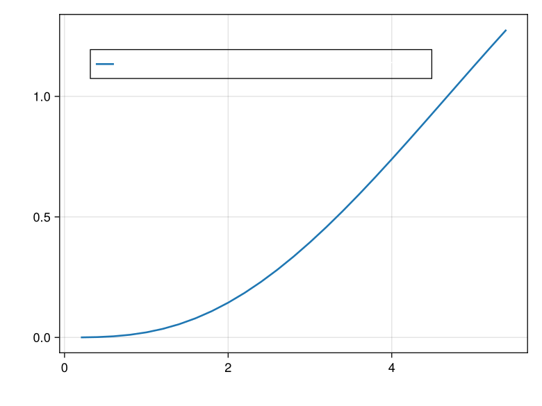 Discrepancy between the geodesic and the Cayley retraction.