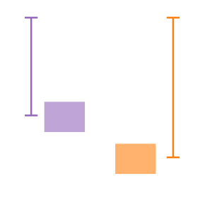 Visualization of the coupled harmonic oscillator.