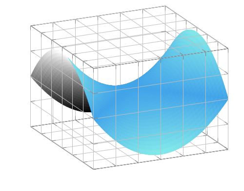 A representation of a two-dimensional solution manifold embedded in three-dimensional Euclidean space.