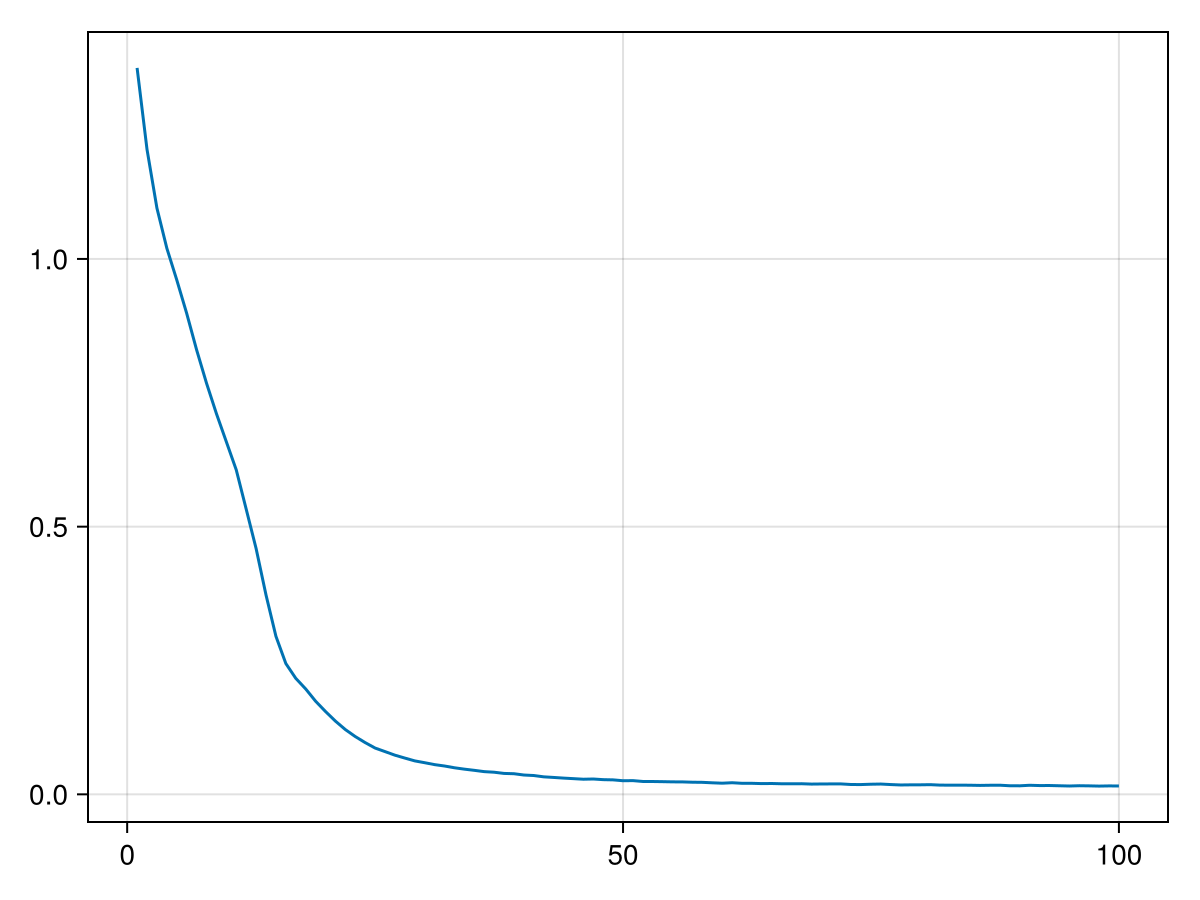 Example block output