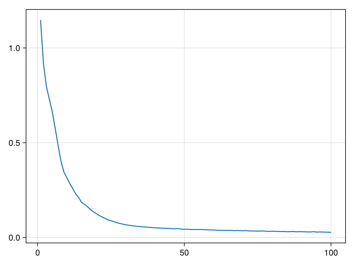 Example block output