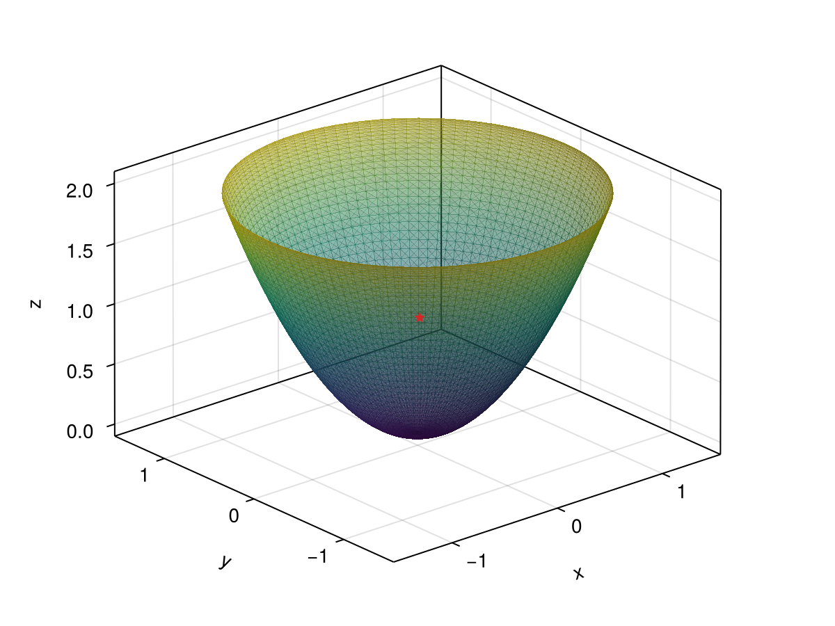 Example block output