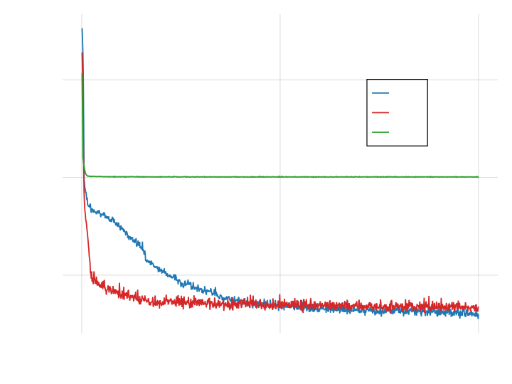 Comparison for 40 points, but with an upscaling of ten.