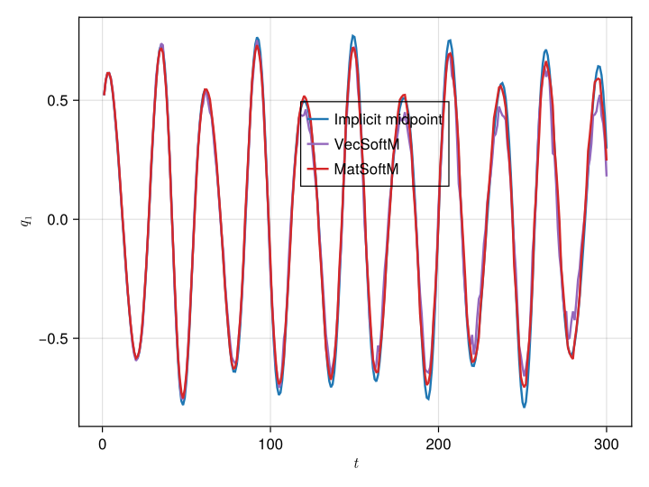 Predicting trajectories with transformers based on the vector softmax and the matrix softmax.