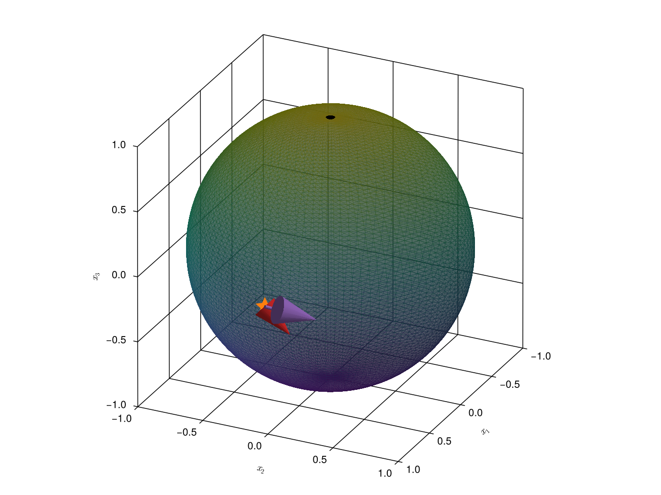 The purple vector should be transported along the geodesic of the red one.
