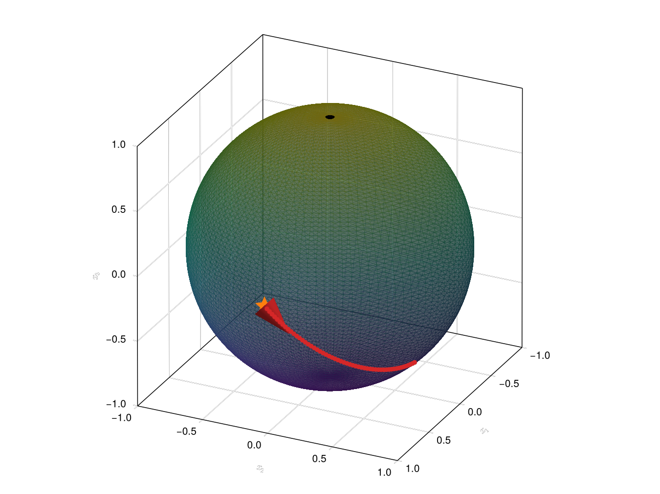 Solving the geodesic gives a path along the tangent vector, equivalent to a straight line in flat space.