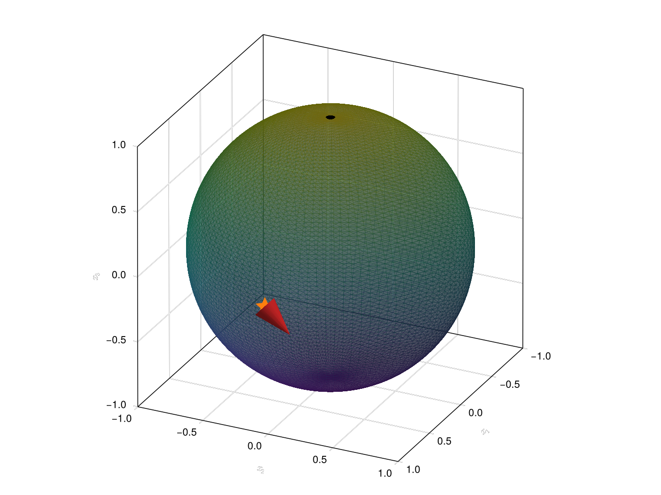 A tangent vector on ``\\mathcal{M}`` determines a direction.