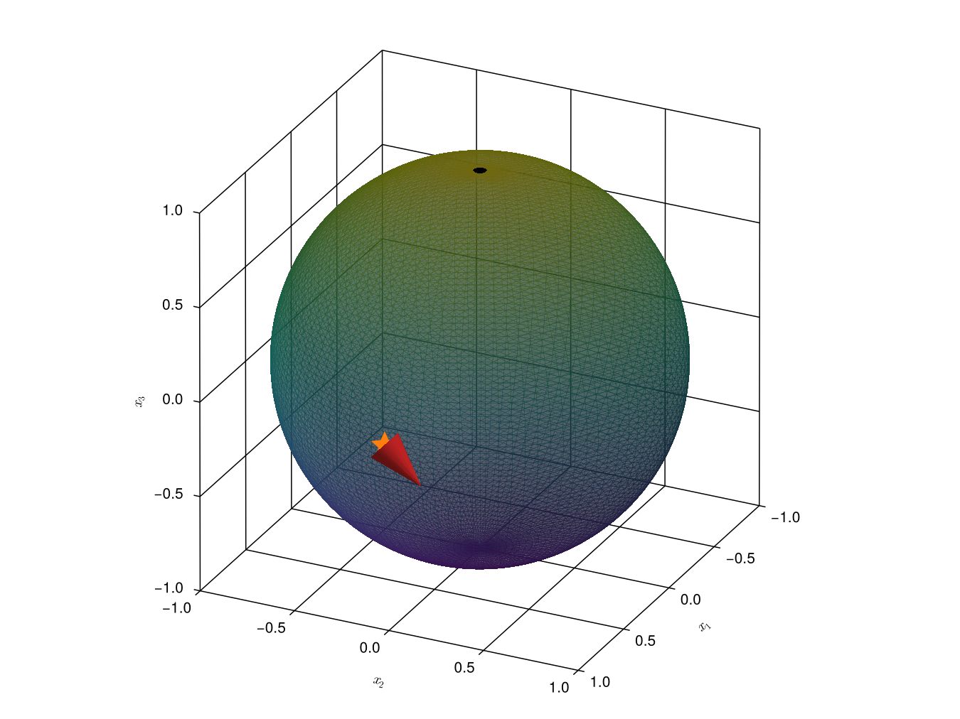 A tangent vector on ``\\mathcal{M}`` determines a direction.