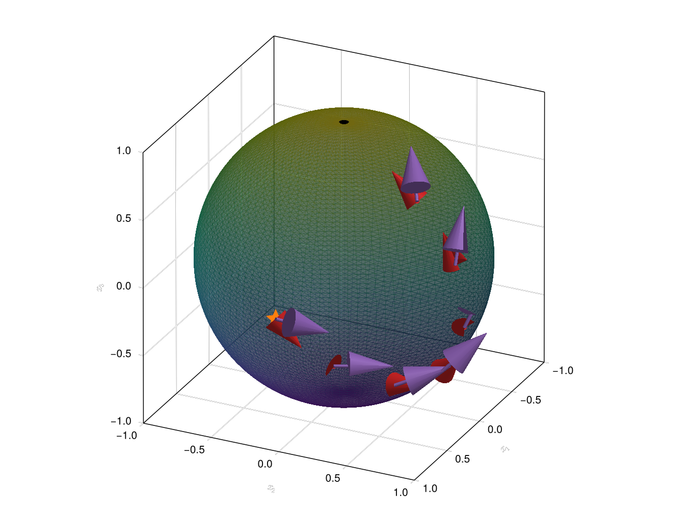 Parallel transport of the purple vector along the geodesic of the red one.