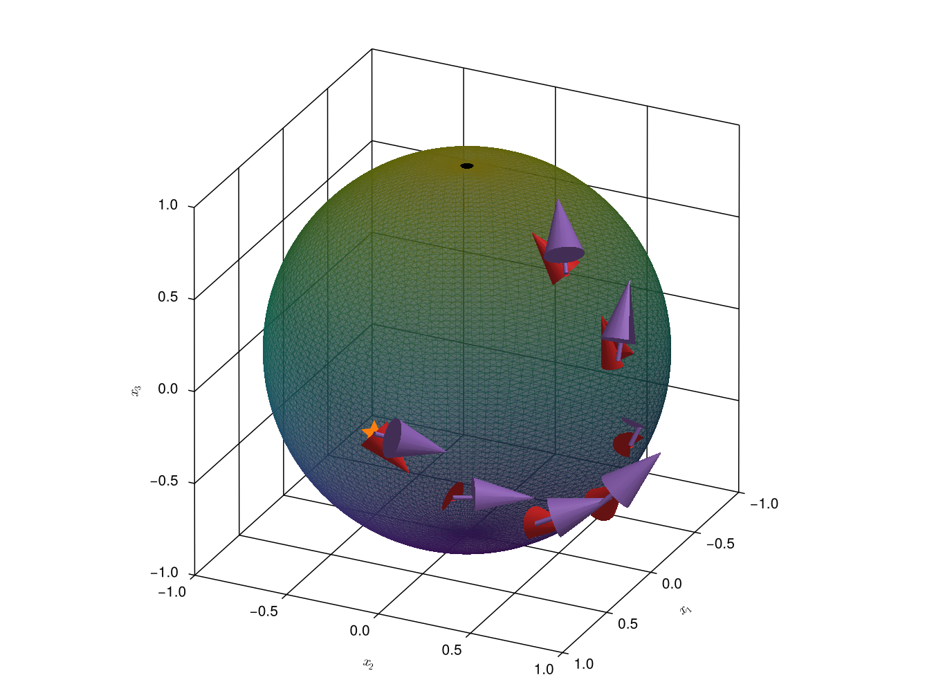 Parallel transport of the purple vector along the geodesic of the red one.