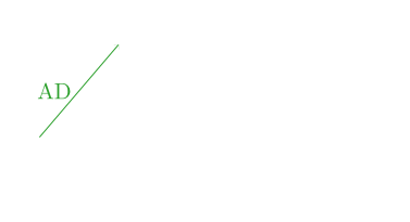 Schematic representation of the Adam optimizer. The first Adam step updates the first and second moments, and the second Adam step outputs the final velocity.
