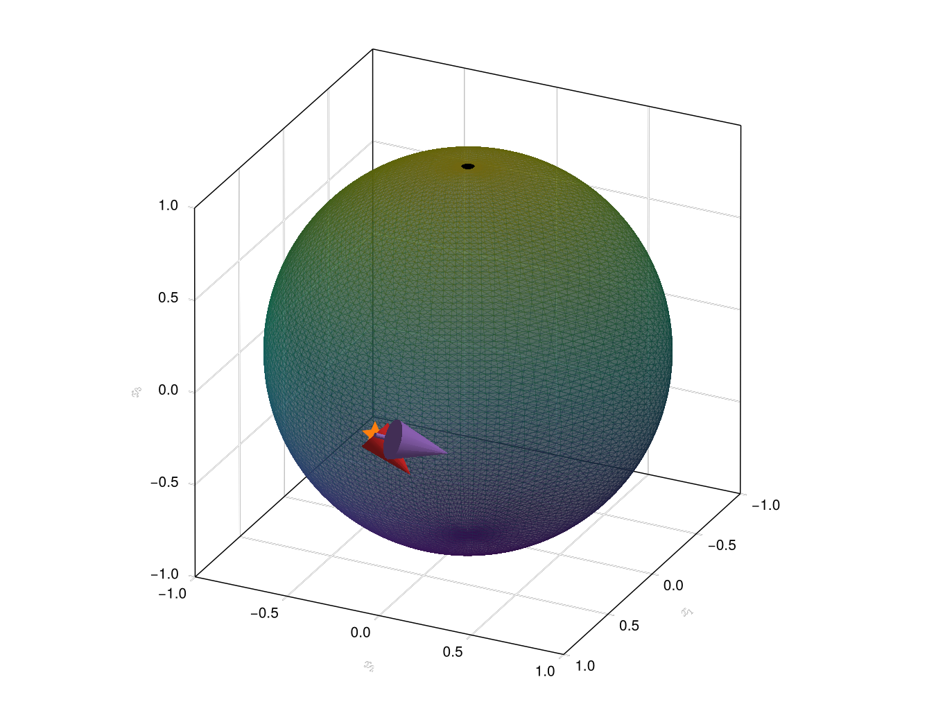 The purple vector should be transported along the geodesic of the red one.