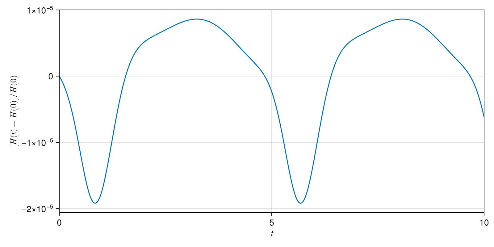 Example block output