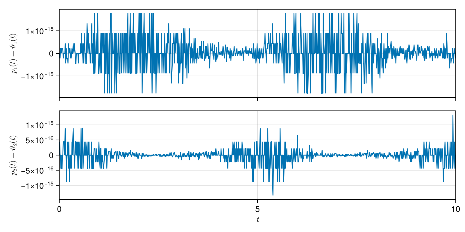 Example block output