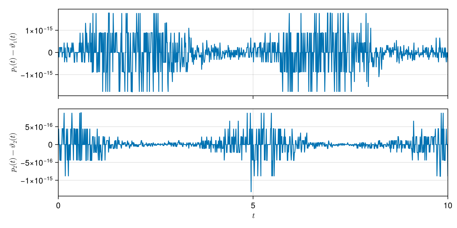 Example block output
